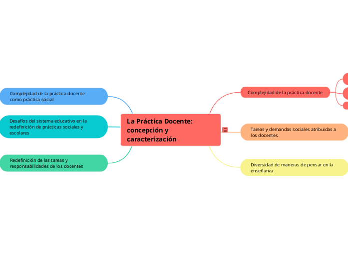 La Práctica Docente: concepción y caracterización