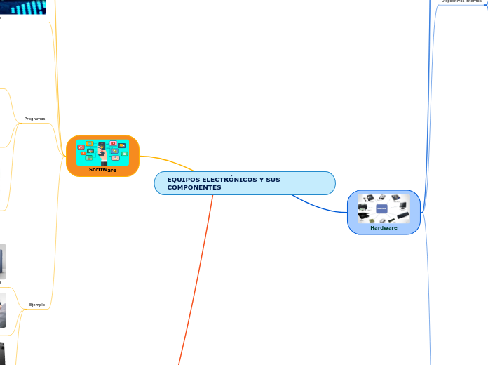 EQUIPOS ELECTRÓNICOS Y SUS COMPONENTES