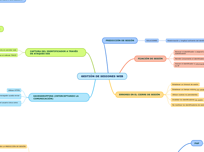 GESTIÓN DE SESIONES WEB