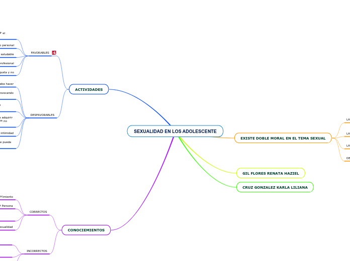 SEXUALIDAD EN LOS ADOLESCENTE
