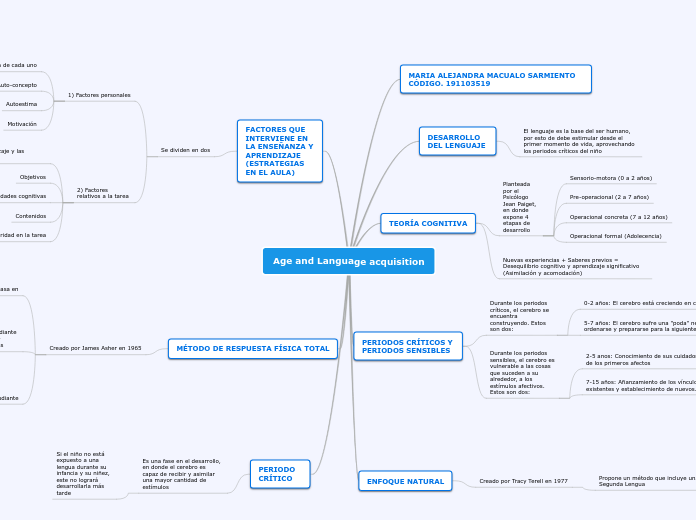 Age and Language acquisition