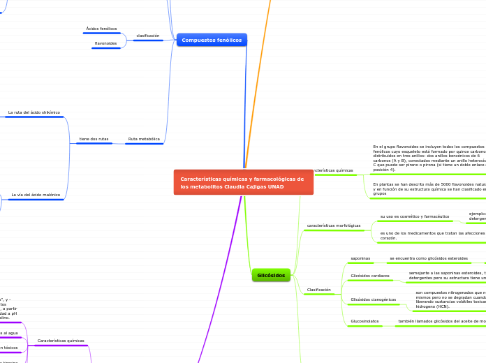 Características químicas y farmacológicas de los metabolitos Claudia Cajigas UNAD