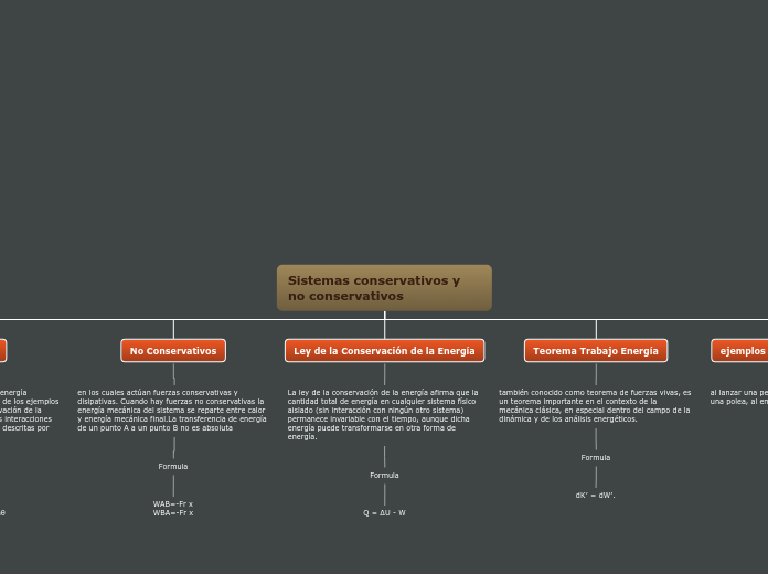 mapa conceptual nairim roa