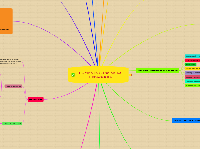 COMPETENCIAS EN LA PEDAGOGIA