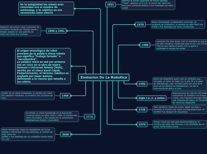Evolucion De La Robotica