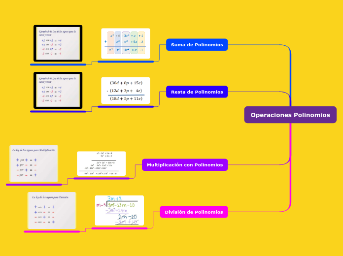 Operaciones Polinomios