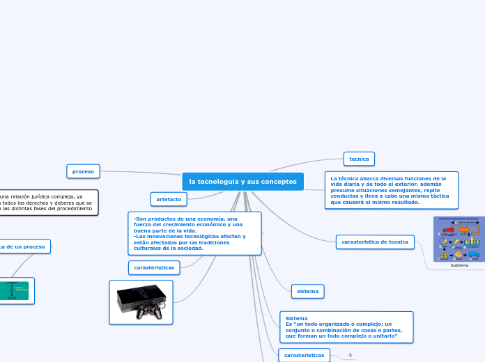 la tecnologuia y sus conceptos