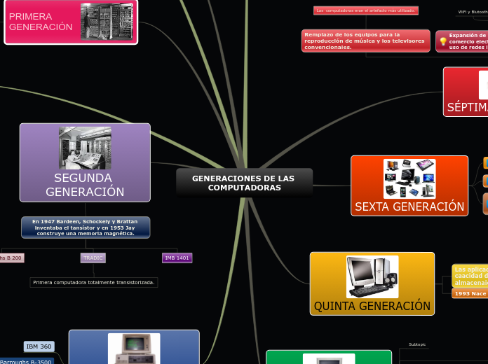 GENERACIONES DE LAS COMPUTADORAS