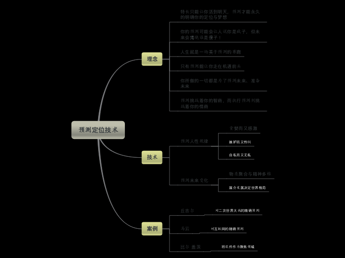 预测定位技术