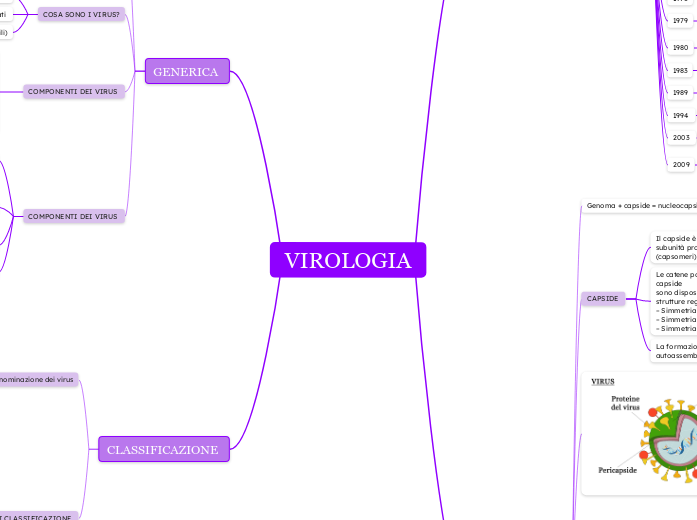 VIROLOGIA