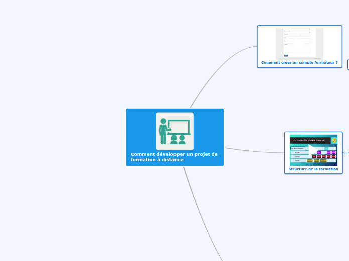 Comment développer un projet de formation à distance
