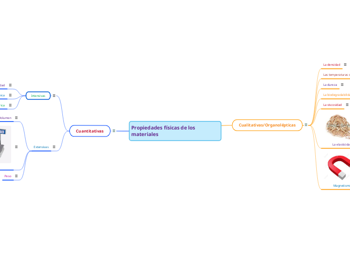 Propiedades físicas de los materiales
