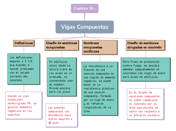 Capítulo 16.-