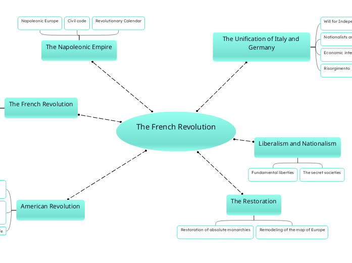 The French Revolution

