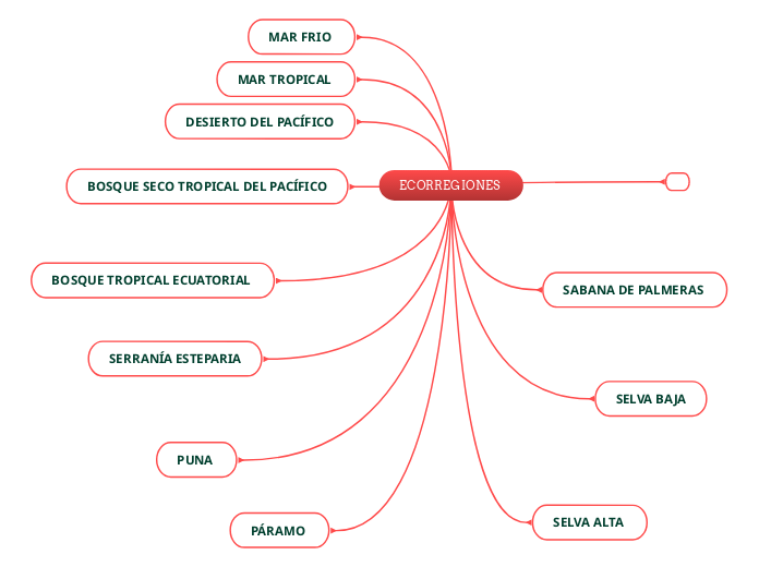 ECORREGIONES 