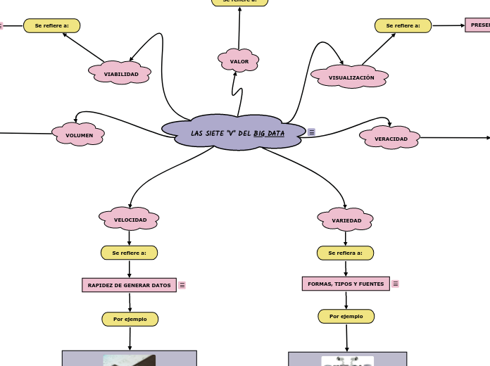 LAS SIETE "V" DEL BIG DATA