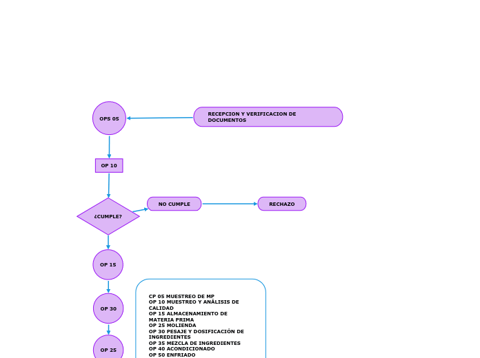 RECEPCION Y VERIFICACION DE DOCUMENTOS 