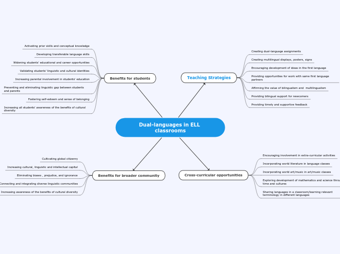 mindmap