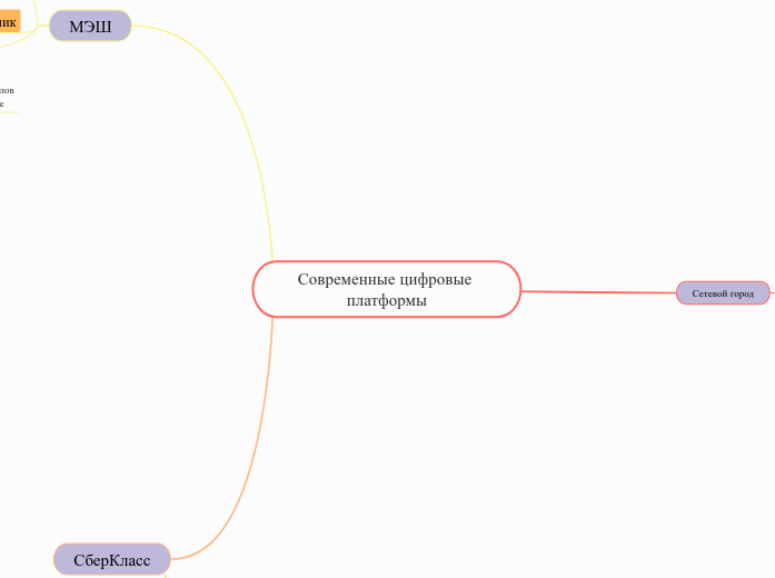 Современные цифровые платформы