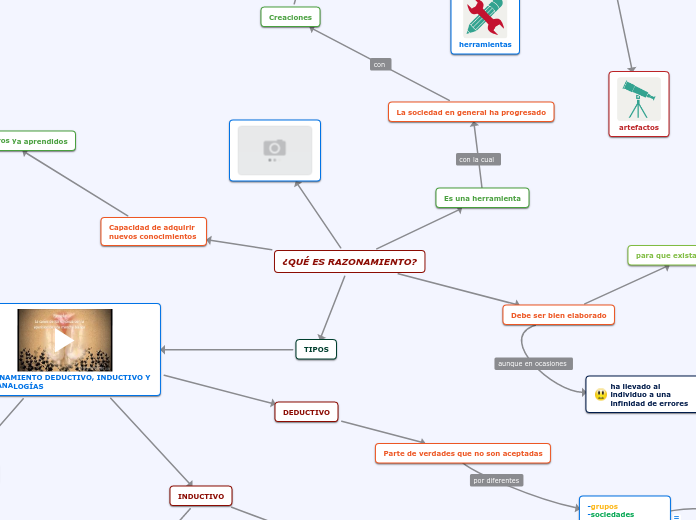 ¿QUÉ ES RAZONAMIENTO?