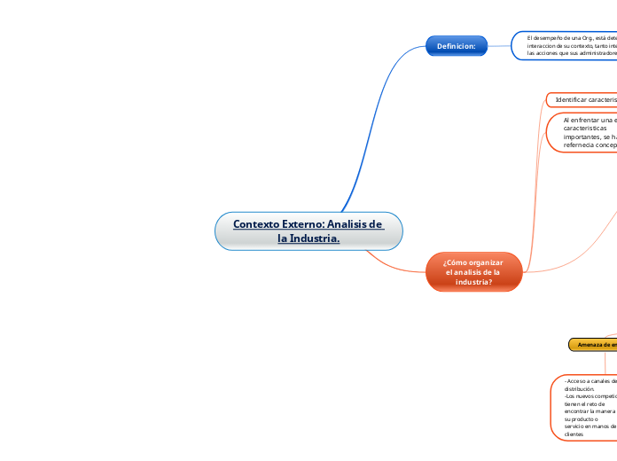 Contexto Externo: Analisis de la Industria.