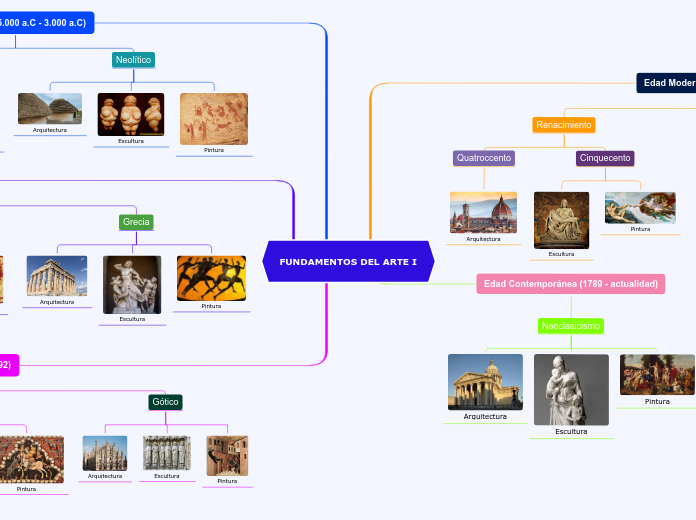 FUNDAMENTOS DEL ARTE I