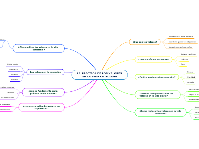 LA PRACTICA DE LOS VALORES EN LA VIDA COTIDIANA