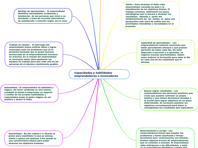 Capacidades y habilidades emprendedoras e innovadoras