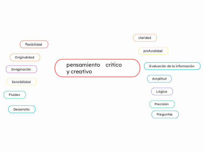 pensamiento    critico                y creativo 