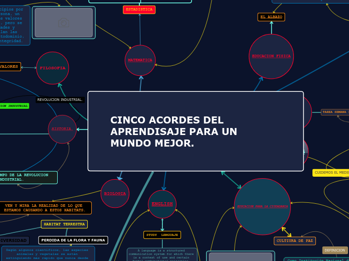 CINCO ACORDES DEL APRENDISAJE PARA UN MUNDO MEJOR.