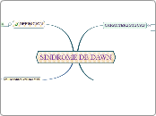 SINDROME DE DAWN