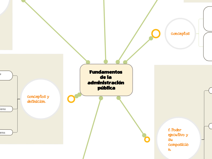 Fundamentos de la administración pública