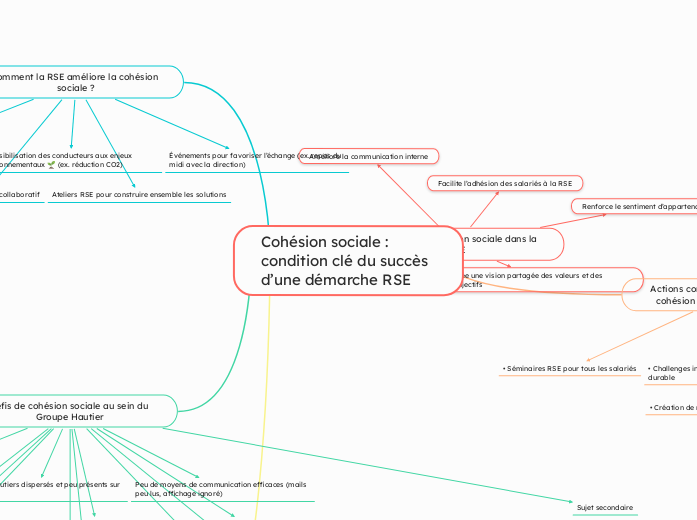 Cohésion sociale : condition clé du succès d’une démarche RSE