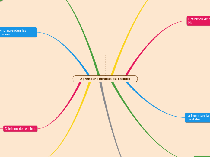 Aprender Técnicas de Estudio