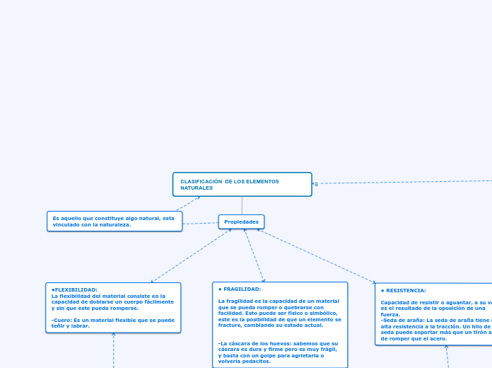 CLASIFICACIÓN  DE LOS ELEMENTOS NATURALES Y ARTIFICIALES incuyendo el otro mapa optico