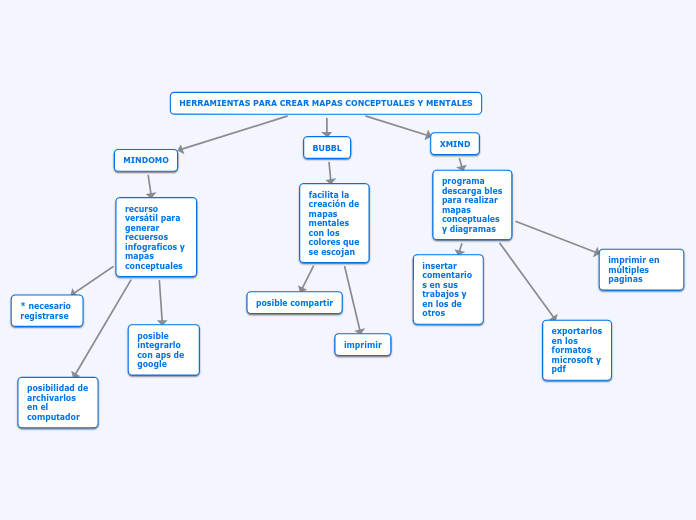 HERRAMIENTAS PARA CREAR MAPAS CONCEPTUALES Y MENTALES