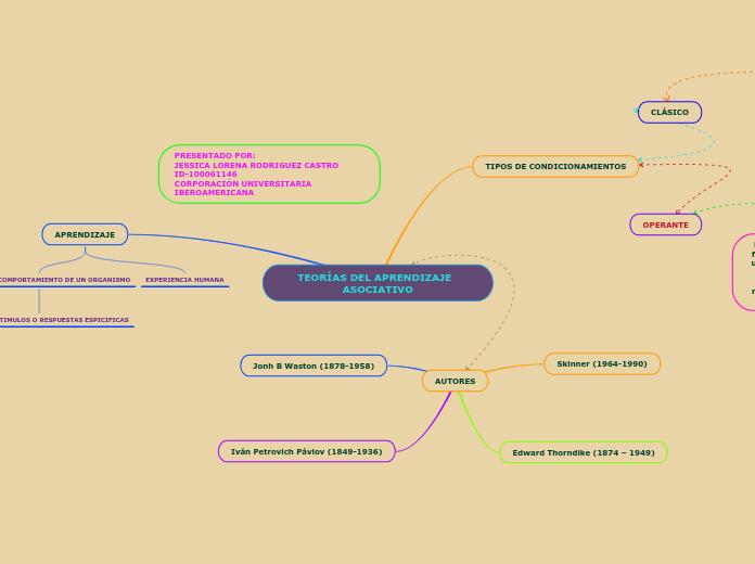 TEORÍAS DEL APRENDIZAJE  ASOCIATIVO