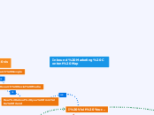 Inbound Marketing Content Map