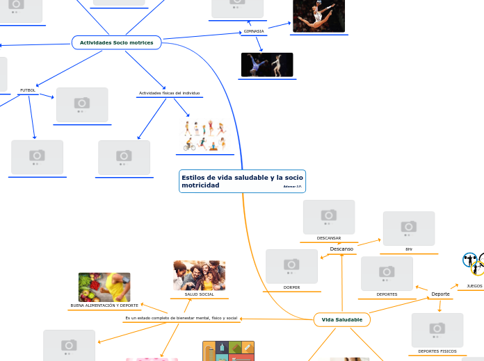 Estilos de vida saludable y la socio          motricidad                              Ademar J.F.