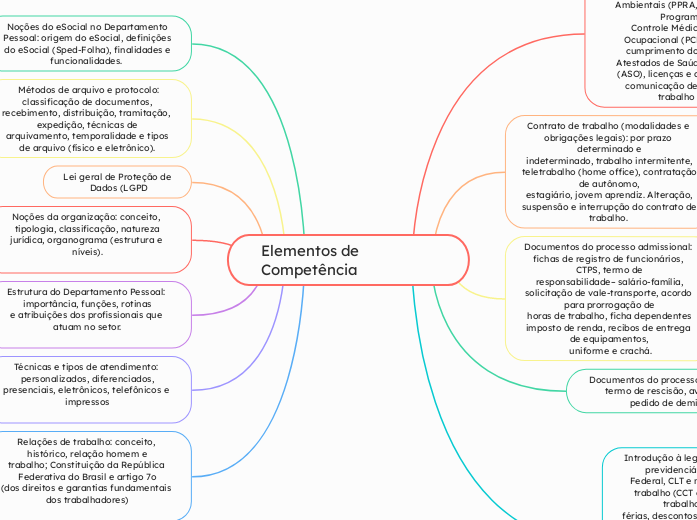 Elementos de Competência