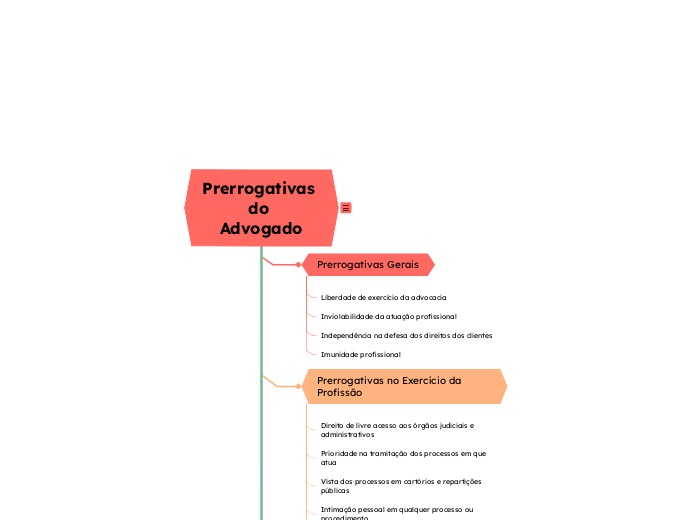 Prerrogativas do Advogado de acordo com Estatuto da Advocacia e o Código de Ética combinado com Regulamento Geral da Advocacia: