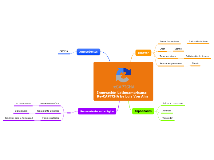 Innovación Latinoamericana:  Re-CAPTCHA by Luis Von Ahn