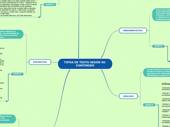 TIPOS DE TEXTO SEGÚN SU CONTENIDO