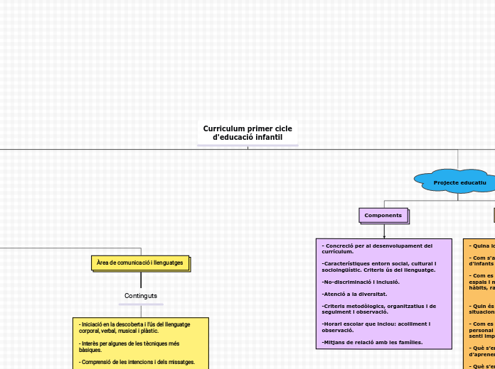 Curriculum primer cicle
d'educació infantil