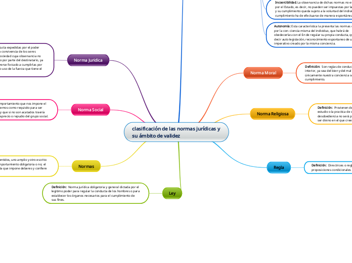 clasificación de las normas jurídicas y su ámbito de validez