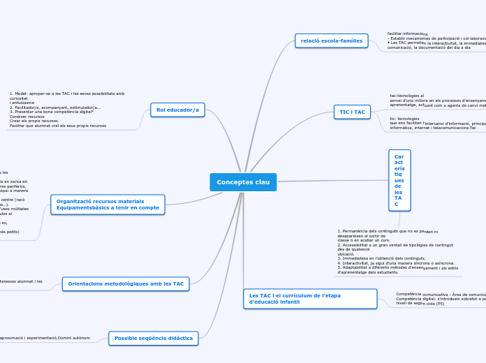 Conceptes clau1