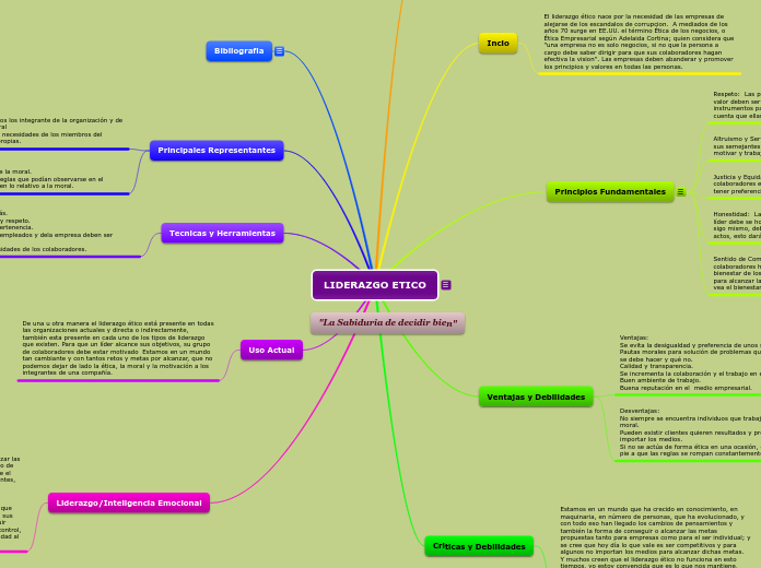 LIDERAZGO ETICO