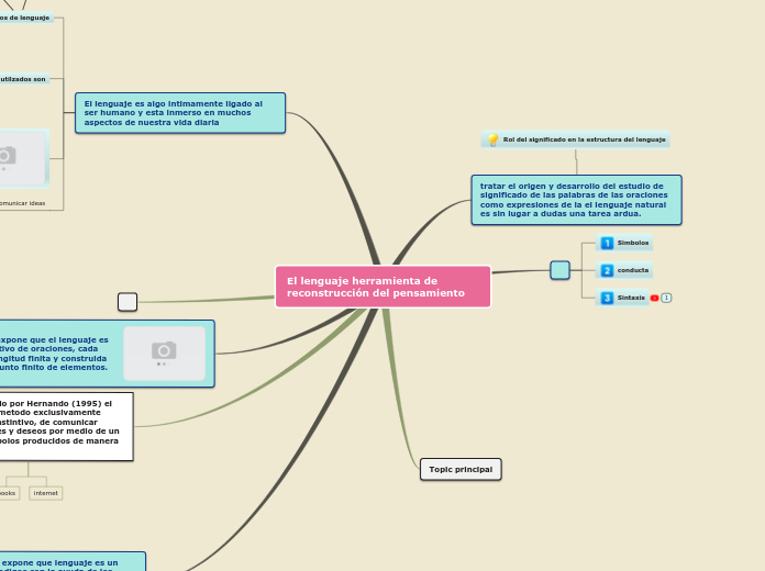 El lenguaje herramienta de reconstrucción del pensamiento