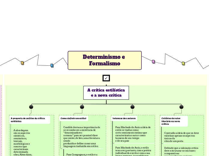 Determinismo e Formalismo