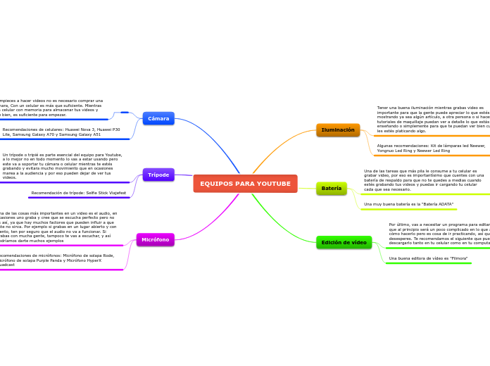 EQUIPOS PARA YOUTUBE